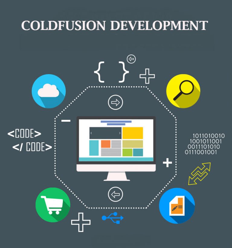 What is ColdFusion Programming Language? Why you Should Prefer it for